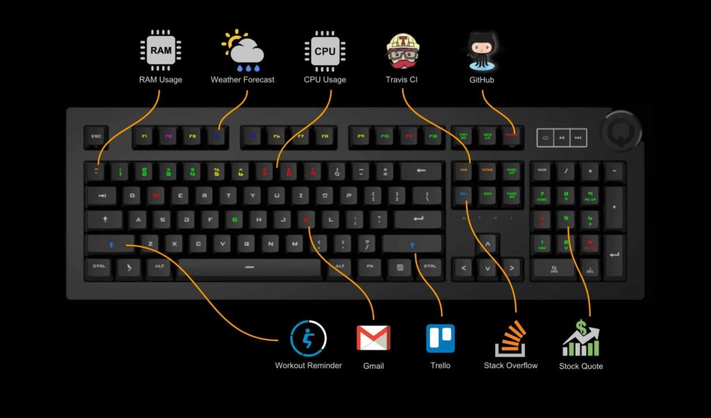 Importance of Keyboard Software