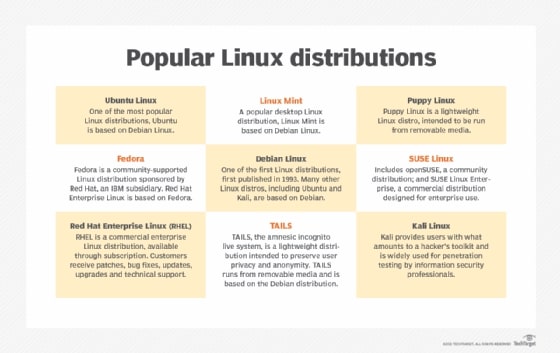 Using Debian Documentation and Community Resources