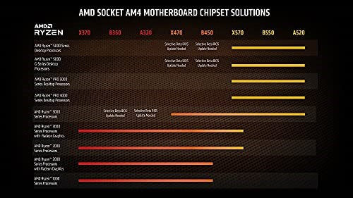 Do I Need To Update the Bios For Ryzen 5 5600g