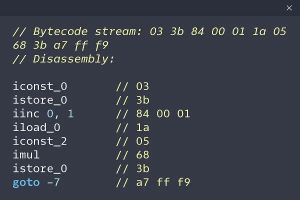 How Java Bytecode Works